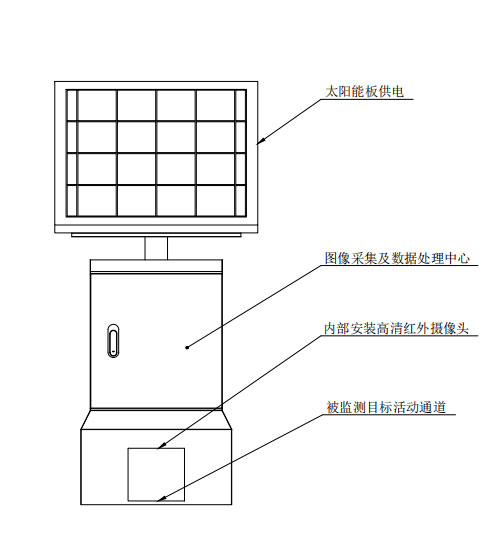 鼠害物聯(lián)網(wǎng)智能監測系統