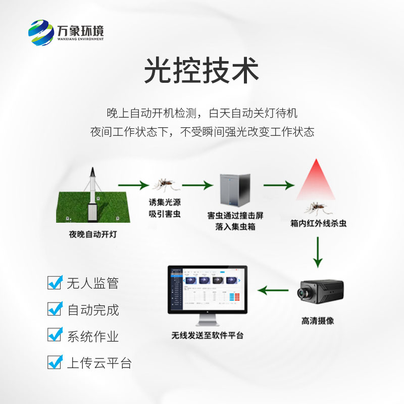 自動(dòng)識別吸蟲(chóng)塔