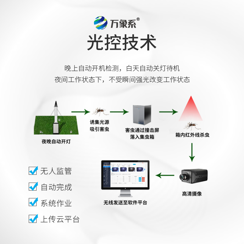 智能識別吸蟲(chóng)塔，空中捕手：吸蟲(chóng)塔如何精準捕捉飛行昆蟲(chóng)？